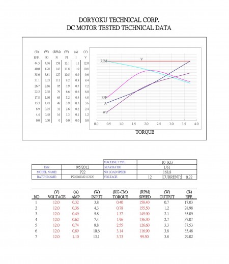 P220061M2112120DATASHEET