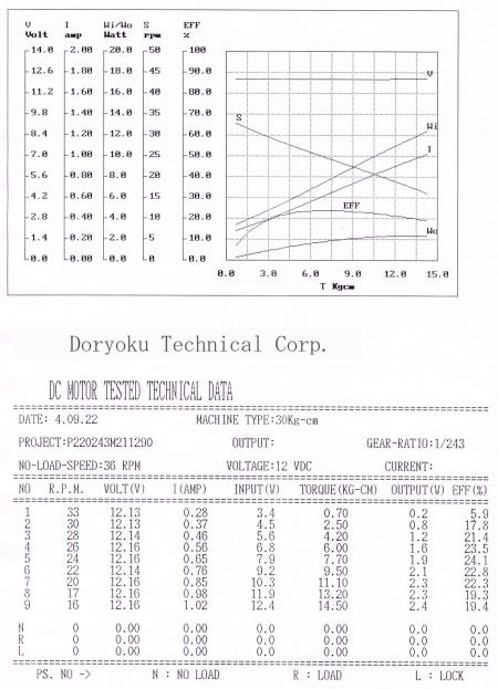 P22M210243129K33RPMDATASHEET