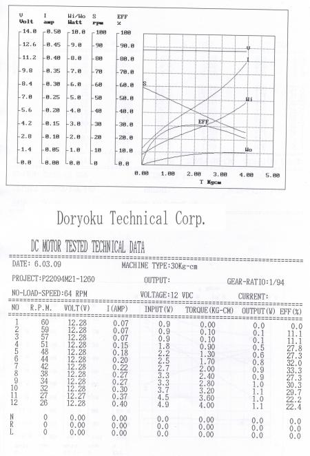P220094M211260-64RPMDATASHEET