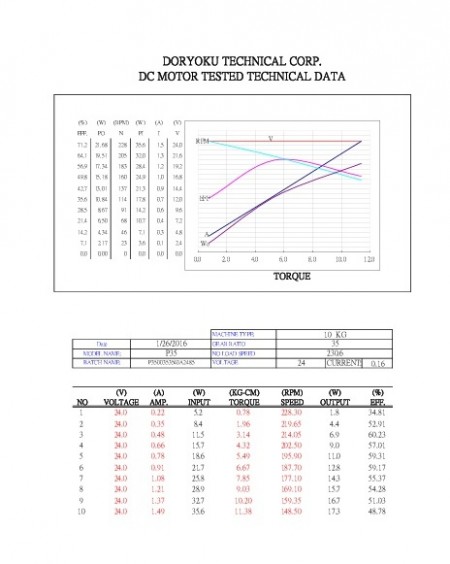P3500353540A2485 DATASHEET