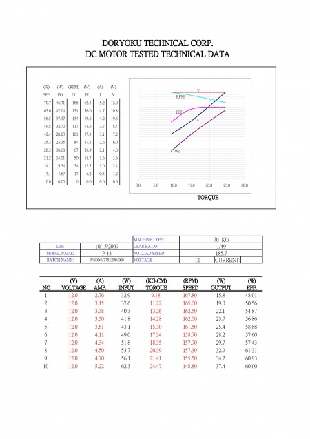 P4300497751290 ТЕХНИЧЕСКИЙ ЛИСТ
