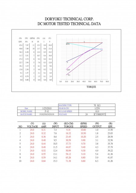 P430259M39292430 DATASHEET