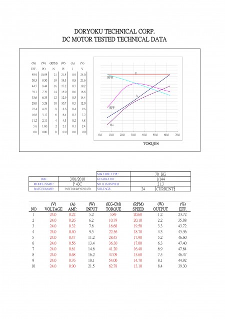 P43C0144M39292430 DATASHEET