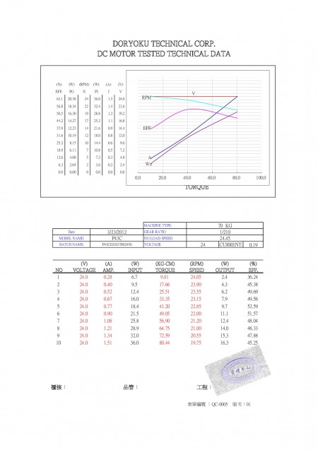 P43C021037802450 ТЕХНИЧЕСКИЙ ЛИСТ