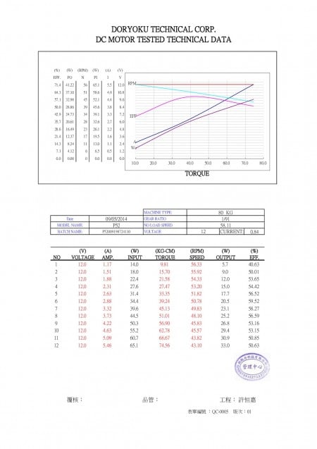 P52009198724110 DATASHEET