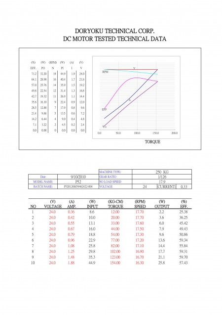 P520126M59462422-004DATASHEET