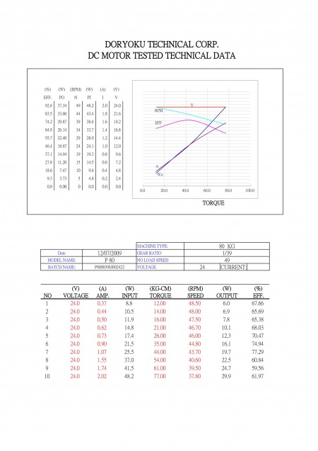 P800039M802422 DATASHEET