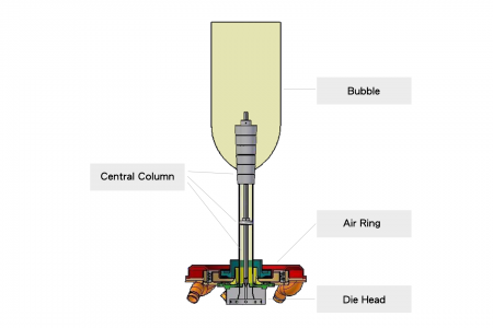 中央コラム付きHDPEブロー成形の完全な組立セット