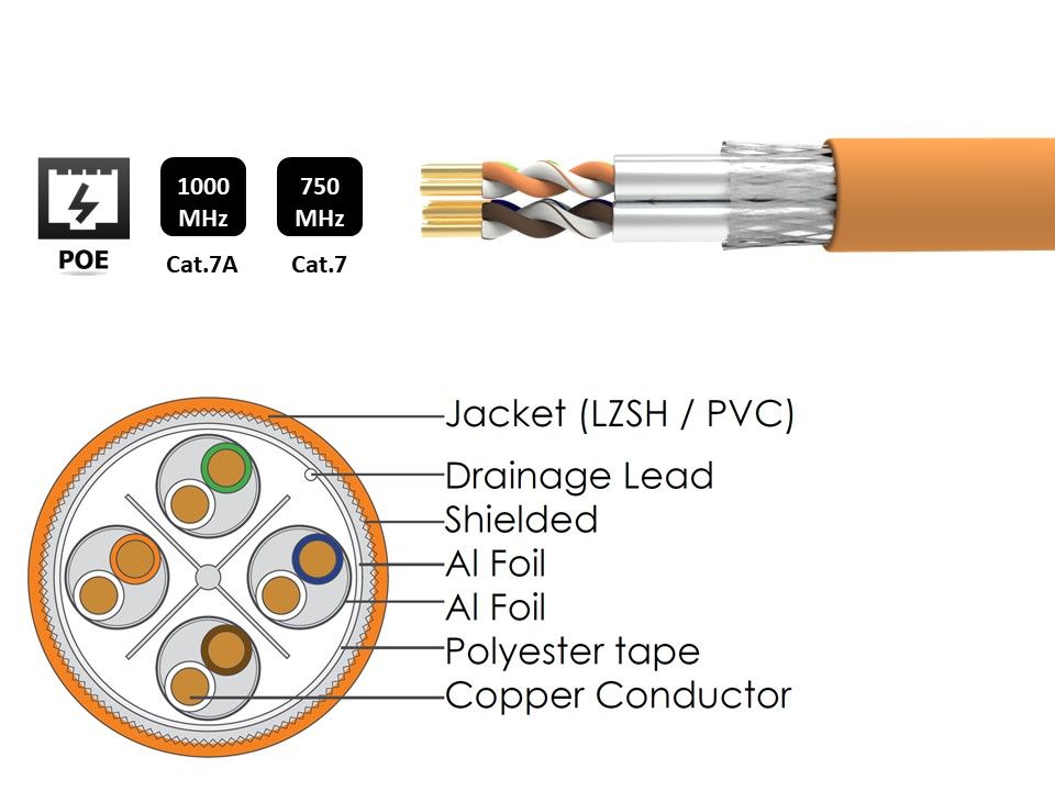 Connecteur de champ non blindé RJ45 8P8C, connecteur de terminaison pour  câble d'installation solide Cat.6/6A/7 23awg