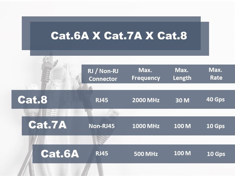 🥇 Crimpadora RJ45 de conectores RJ45 Cat5, Cat 6, Cat6A y Cat7 2024