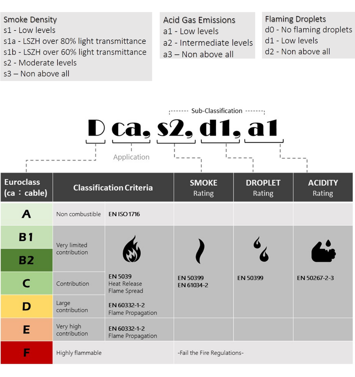 Control Cable Classification CRX Share: The Key To Fire Safety CPR Rated Cable | CRXCONEC: Leading ...