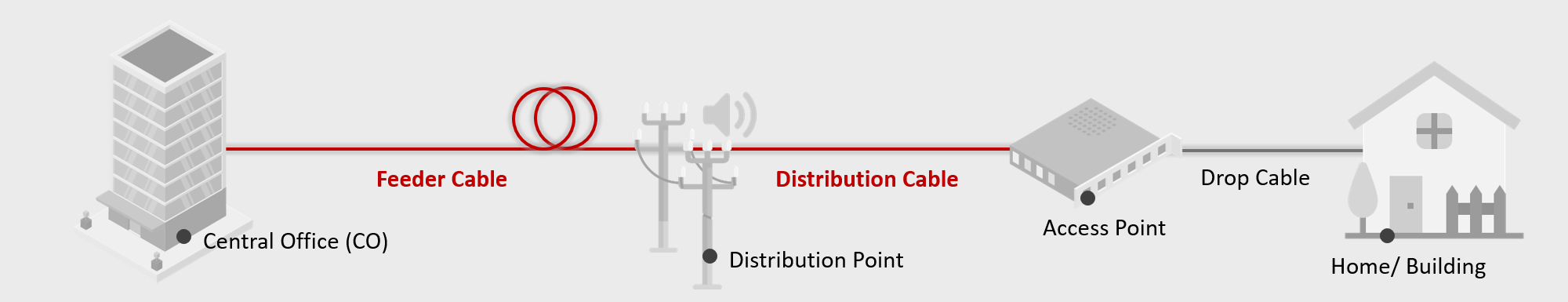Cable Distributed Network Selection guide for FTTH deployment | Expert in 10 Gigabit Networking ...