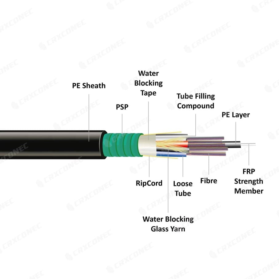 Outdoor All Dry Armored Fiber Cable GYFS | Advanced Fiber Cabling ...