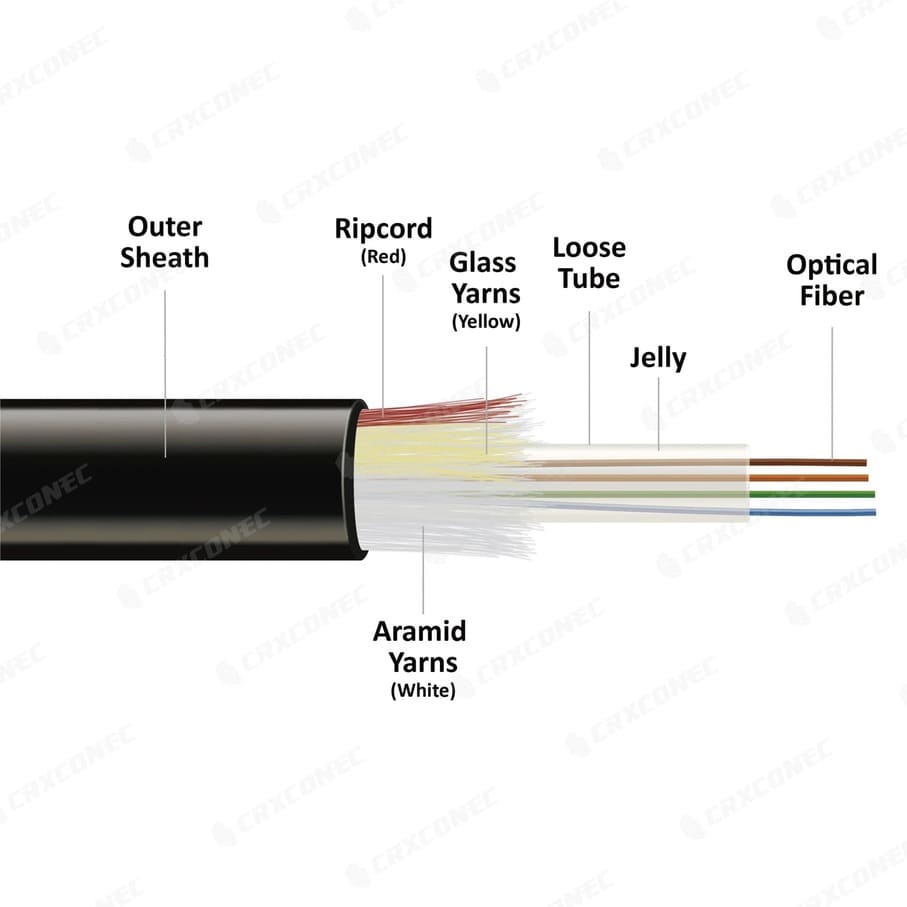 Outdoor Ripcord Fiber Optic Cable 4-24 cores SM G657A  Advanced Fiber  Cabling & Data Center Infrastructure from CRXCONEC