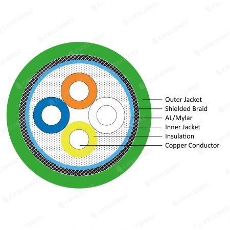 Industrial Profinet Type A 22AWG 2-Pair Cat.5E Shielded Cable profinet cable