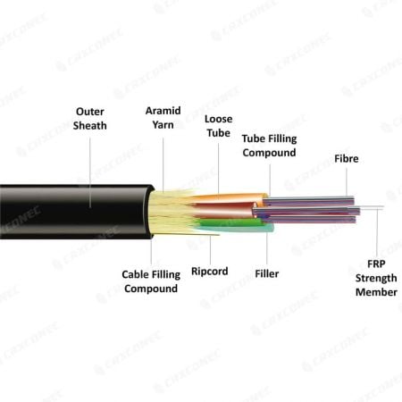 Single Layer All-dielectric Self-supporting Power Cable ADSS  Advanced Fiber  Cabling & Data Center Infrastructure from CRXCONEC
