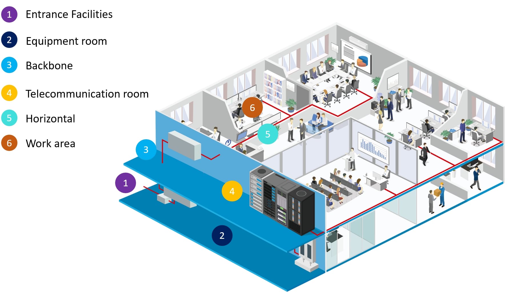 A complete guide of structured cabling | Expert in 10 Gigabit ...