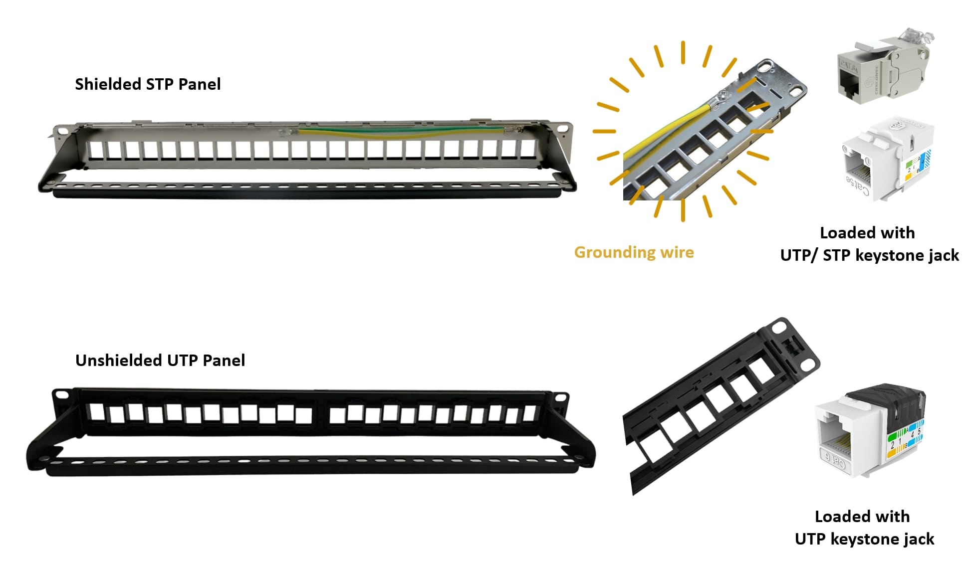 How to select the patch panel for Ethernet network? | Expert in 10 ...