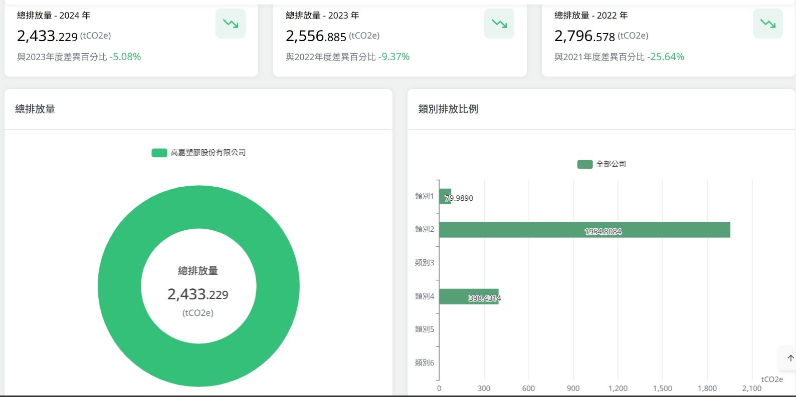 Kao-Chia Environmental sustainability