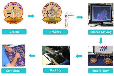 刺繍プロセスのカスタム手順参考