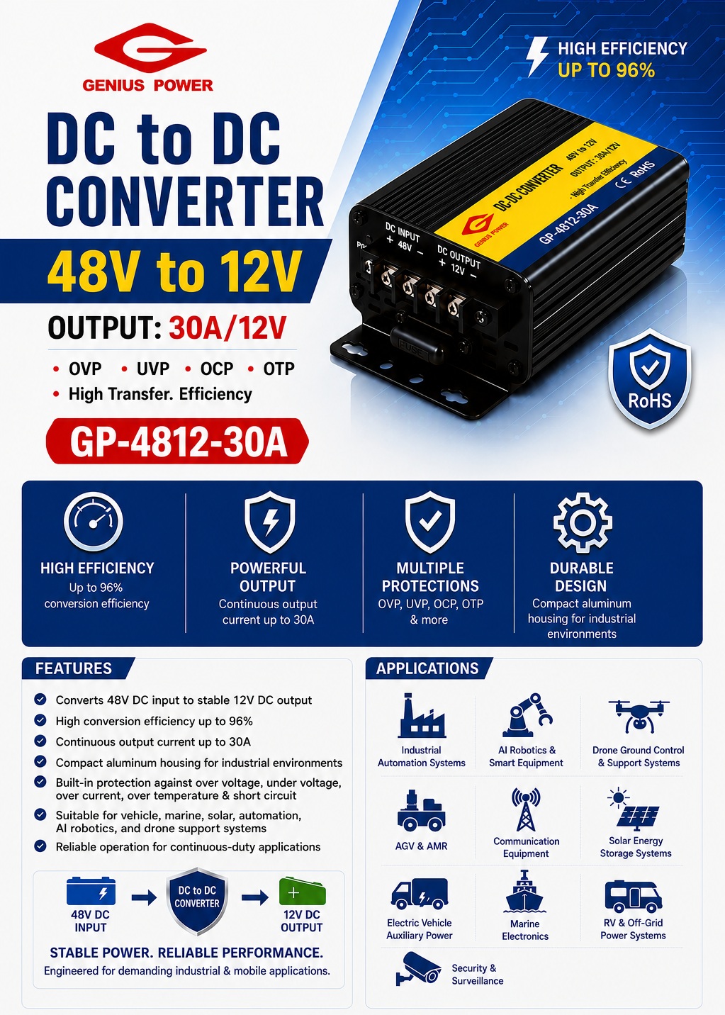 Regulátor pro 30A buck měnič převádí napětí z 48V na 12VDC