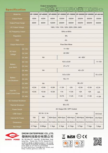 Zuivere sinusgolf specificatie met afstandsbediening. 2022/0417 Rev.1