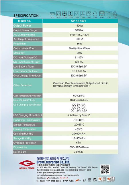 Especificação de 1500W.