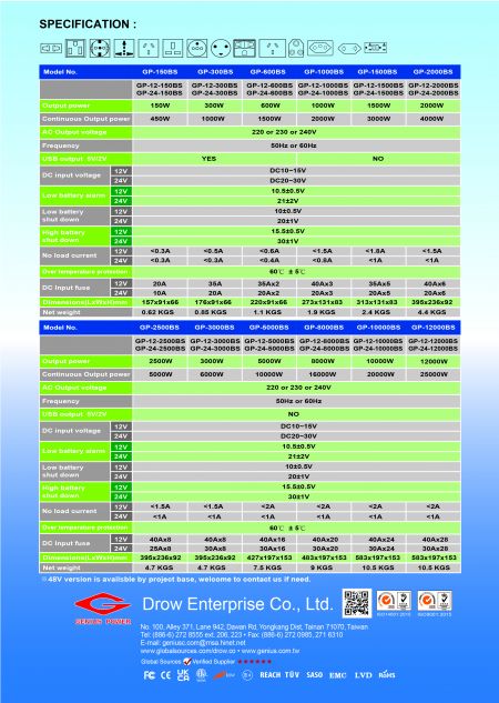 Da 150W a 12000W: La gamma completa della serie GP Genius power per prese AC 230V europee. Ideale per alimentazione continua a lungo termine oltre le 12 ore.