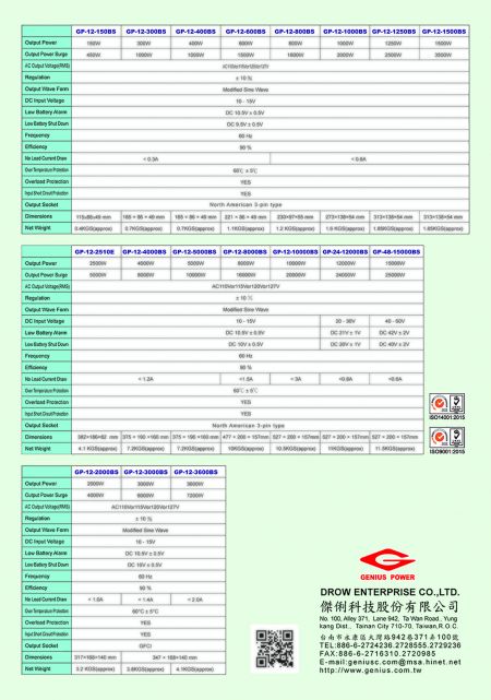 Especificación del inversor de potencia más confiable