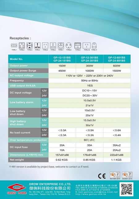 Specificatie van uitstekende Power Inverter