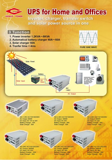 Multifunctional inverter with UPS system for Home & Office