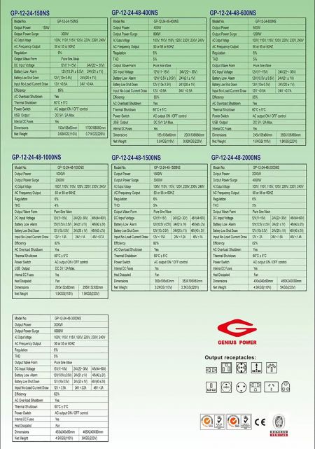Specificatie van zuivere sinusgolf omvormer.