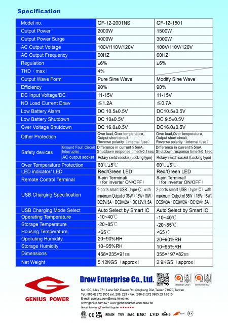 Da soluzioni ad alta potenza da 1500W a 2000W: La serie GF Genius power offre la massima sicurezza con protezione GFCI integrata e interruttori per prese AC indipendenti. Ideale per alimentare condizionatori d'aria, frigoriferi ed elettronica ad alte prestazioni in luoghi remoti.