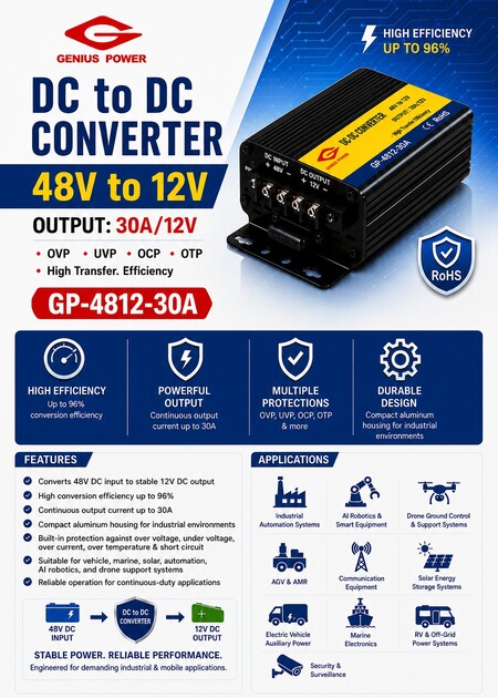 48V na 12V 30A DC na DC měnič - Regulátor pro 30A buck měnič převádí napětí z 48V na 12VDC