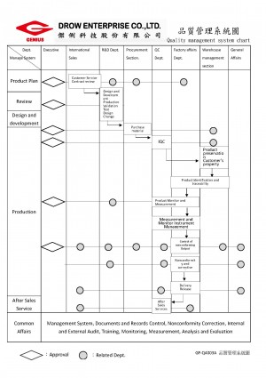 Système de gestion de la qualité