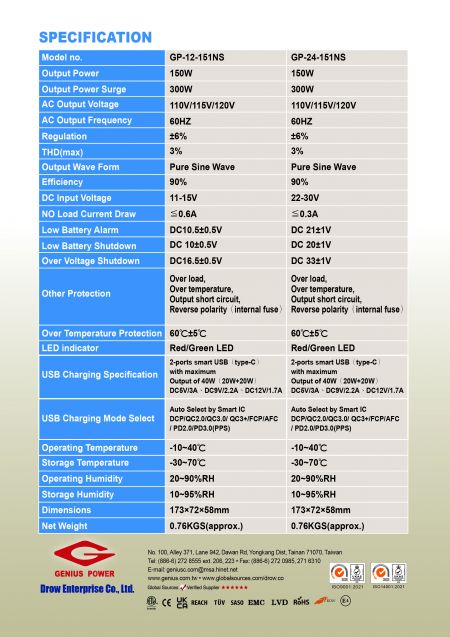 Inverter Daya GP-151NS 150W: Sumber daya gelombang sinus yang andal dengan pengisian cepat USB-C, dirancang untuk soket pemantik rokok kendaraan.