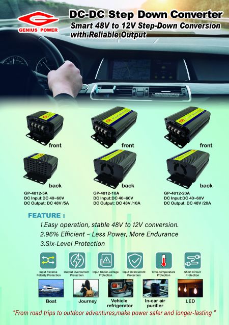 Tabel spesifikasi rinci untuk konverter DC-DC Genius power GP-4812 (5A, 10A, 20A). Termasuk input DC 40-60V, output 13.3V, efisiensi konversi 96%, dan fitur perlindungan komprehensif seperti perlindungan over-temp dan hubung singkat.