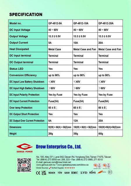 Spesifikasi teknis lengkap untuk model GP-4812-5A, GP-4812-10A, dan GP-4812-20A. Konverter daya efisiensi tinggi ini (hingga 96%) menawarkan perlindungan keselamatan enam tingkat dan pendinginan kasus logam untuk penggunaan industri dan kendaraan.