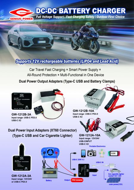 Tabel spesifikasi rinci untuk charger pintar DC-DC seri Genius power GW-1212. Fitur input 10-32V, arus pengisian hingga 10A untuk baterai LiFePO4 dan timbal-asam, dengan dua port USB-C PD 3.0 (maksimal 40W) dan perlindungan keselamatan yang komprehensif (bersertifikat E-Mark).