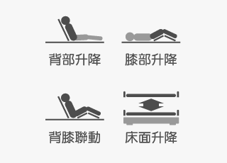四大功能模式