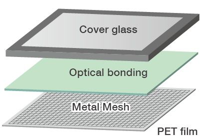 Metal mesh in touch panel / cover glass or lens