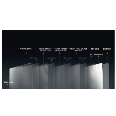 Affichages LCD personnalisés - Custom LCD Displays