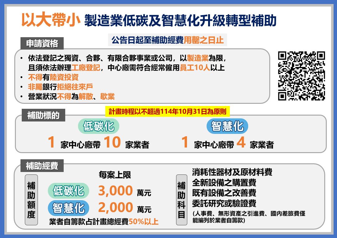 疫)後特別預算補助業者採購全新(智慧化、低碳化)設備之設備業者清單,虹興機械為列表中全台唯一臥式包裝機