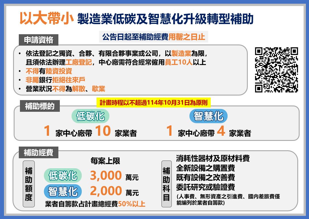 Sovvenzione speciale post-pandemia per le imprese per l'acquisto di nuove attrezzature (smart, a basso impatto ambientale) Elenco fornitori: Hopak Machinery è l'unico fornitore di macchine per l'incartonamento orizzontale nell'intera regione di Taiwan secondo l'elenco.
