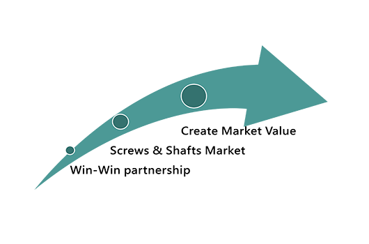 Inviting you to create market value for the target market.