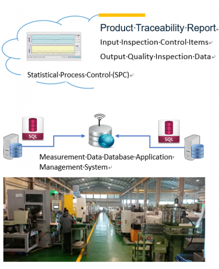 TIMI telecentric image measuring instrument combines the automatic measurement with smart manufacturing to achieve the synergy of Industry 4.0.