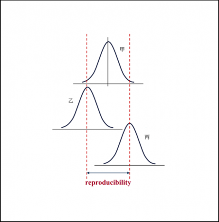 In-line inspection of a transmission shaft