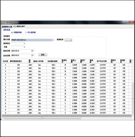 Browse the historic measurement data, which is the benefit to quality management.