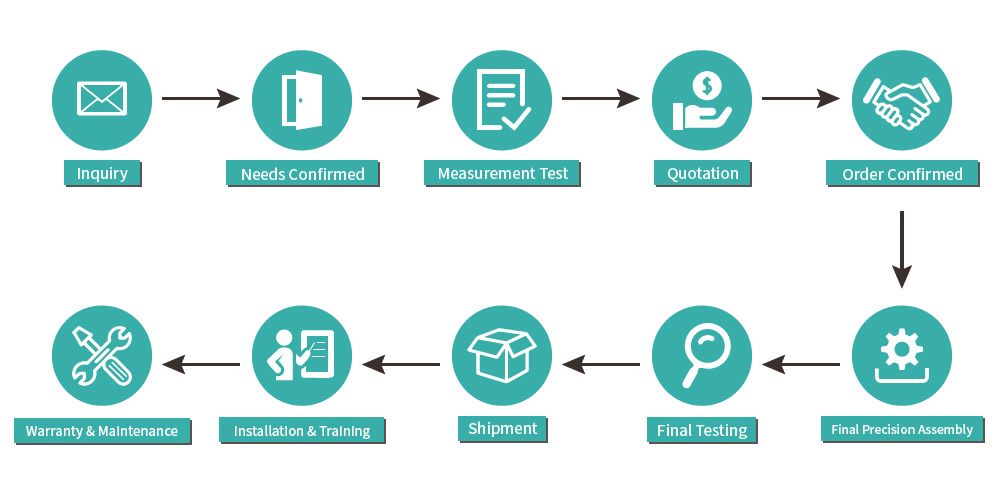 Start your measuring machine purchase now through our friendly service.