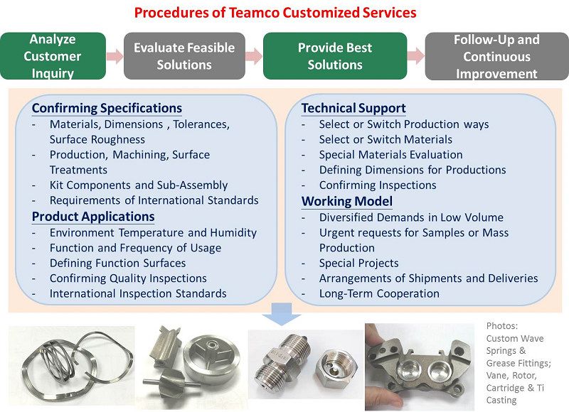 Tam Özelleştirme, Temel İş Konseptimizdir.